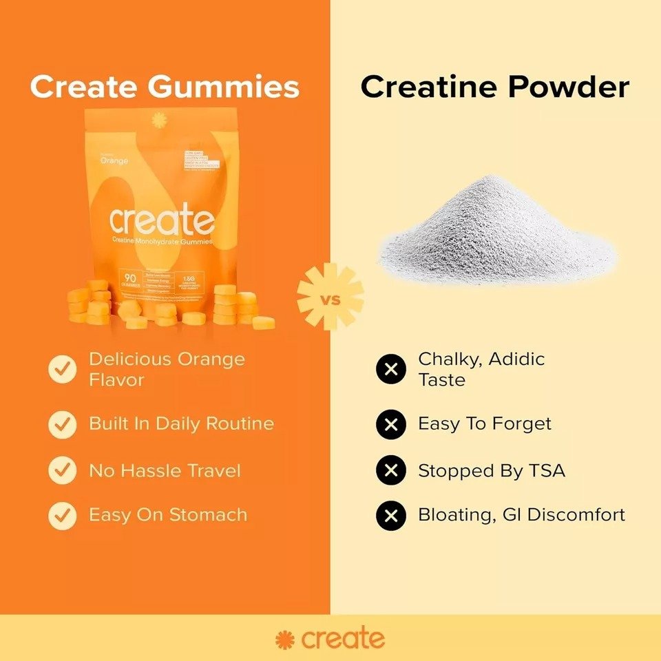 Create Creatine Monohydrate Gummies for Men & Women-Orange, 90 ct